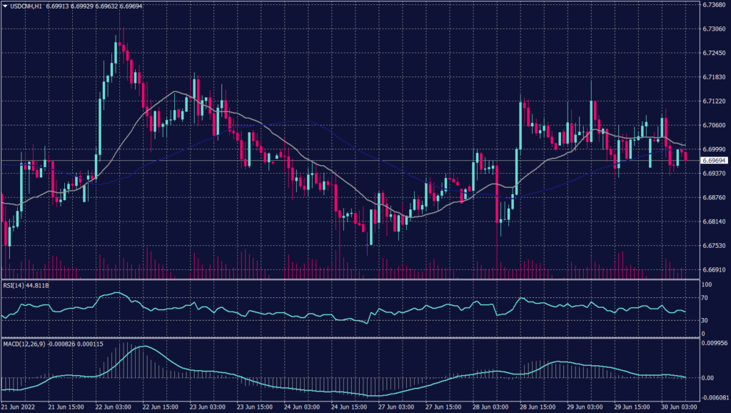 USDCNHH1 1024x578