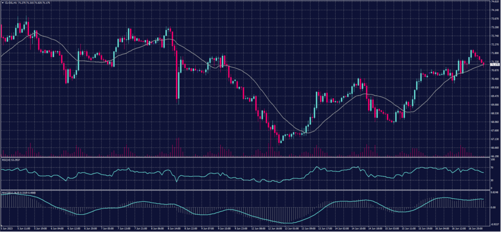 CL OIL 19