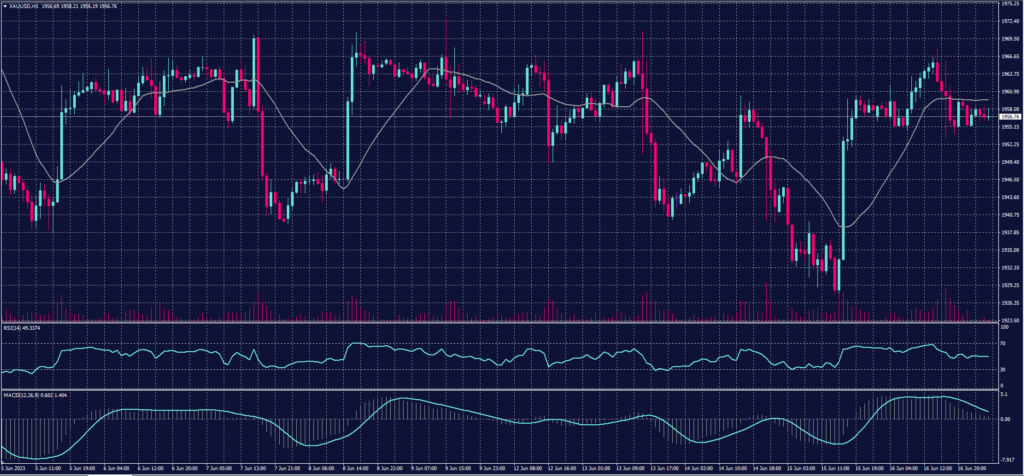 XAUUSD 19