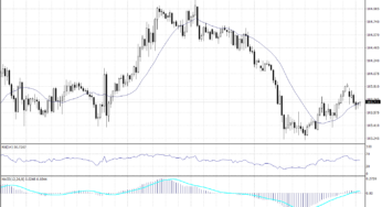 19 May 2022 – Fed Policy is the Main Concern