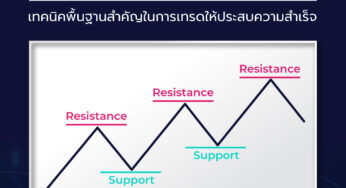 แนวรับ (Support) – แนวต้าน (Resistance) เทคนิคสำคัญในการเทรด Forex และทองคำ ให้ประสบความสำเร็จ