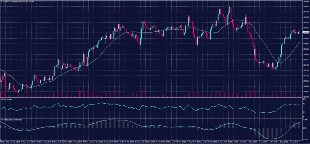 USDX 05