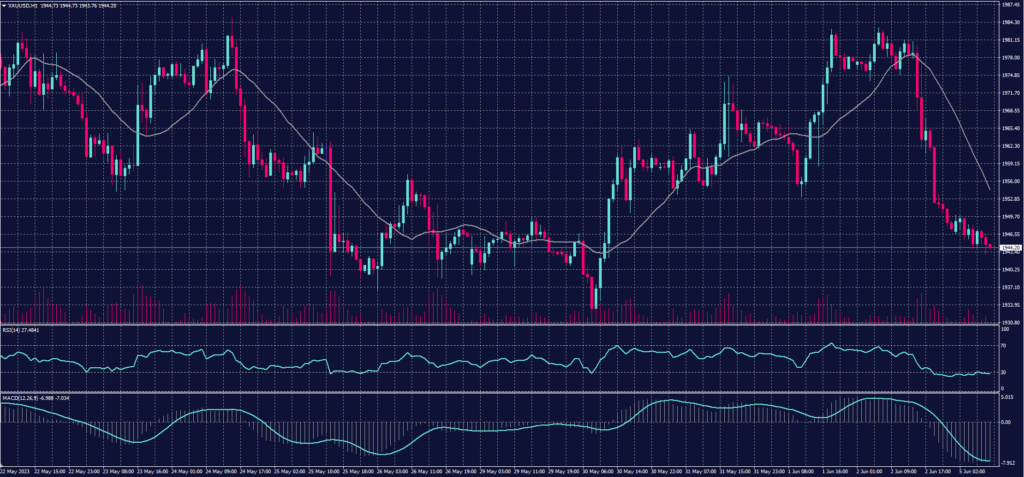 XAUUSD 05
